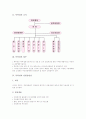 [특허청][특허청의 조직][특허청의 업무][특허청의 민원상담실][특허청의 웹사이트][특허청의 지식경영실천]특허청의 조직, 특허청의 업무, 특허청의 민원상담실, 특허청의 웹사이트, 특허청의 지식경영실천 분석 3페이지