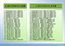 국토이용계획변경 - 도시개발사업 (용인시 수지구 동천동 민간 도시개발 계획안)  5페이지