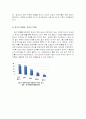 비비고(bibigo) 사업 분석 및 마케팅 전략 분석, 개선 방안 제시 5페이지