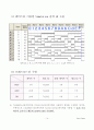 Term-project 7-Segment (설계보고서) 16페이지