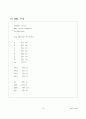 Term-project Timer (GAL IC를 이용한 Timer 표현 설계보고서) 21페이지