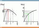 분배기설계 ppt 15페이지