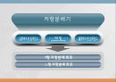 분배기설계 ppt 17페이지