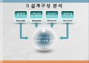 분배기설계 ppt 19페이지
