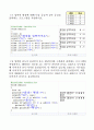 생능출판사 연습문제풀이 7장 2페이지