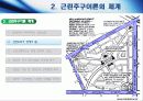 New Urbanism 도시와 직주근접 5페이지