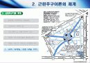 New Urbanism 도시와 직주근접 9페이지