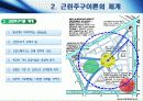 New Urbanism 도시와 직주근접 10페이지