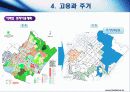 New Urbanism 도시와 직주근접 15페이지
