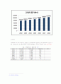 저상버스 운영실태 및 개선방안 10페이지
