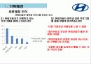 현대자동차 유스마케팅 최종본 1 8페이지