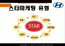 현대자동차 유스마케팅 최종본 1 22페이지