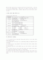 [환경교육][환경교육 교수학습방법][환경교육 평가]환경교육의 정의, 환경교육의 중요성, 환경교육의 실태, 환경교육의 내용, 환경교육의 자료활용, 환경교육의 교수학습방법, 환경교육의 평가, 향후 환경교육 방향 6페이지