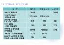 세계속의 NGO 17페이지