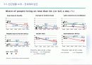 세계속의 NGO 18페이지