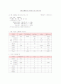 식품교환법이용식단 2페이지