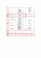 7열량제한 4페이지