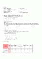 만성신부전 2페이지