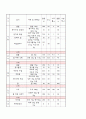 만성신부전 4페이지