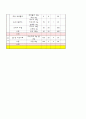 만성신부전 5페이지