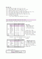 SPSS를 이용한 설문조사 결과보고 6페이지