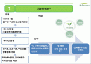 풀무원(Pulmuone)내외부 환경분석 SWOT분석 4p분석 2페이지
