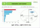 풀무원(Pulmuone)내외부 환경분석 SWOT분석 4p분석 13페이지