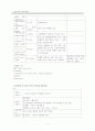 순환간호 Case Study  11페이지