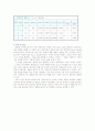 [물리학 및 실험] 역학적 에너지 보존 3페이지