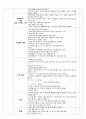 아동간호학) 신생아실 NR checklist  2페이지