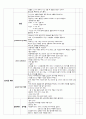 아동간호학) 신생아실 NR checklist  3페이지