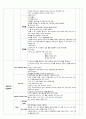 아동간호학) 신생아실 NR checklist  4페이지