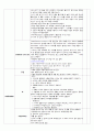 아동간호학) 신생아실 NR checklist  5페이지