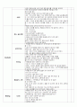 아동간호학) 신생아실 NR checklist  6페이지