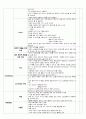 아동간호학) 신생아실 NR checklist  8페이지
