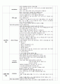 아동간호학) 신생아실 NR checklist  12페이지