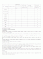 [제주대학교]국제자유도시론 정리본 4페이지