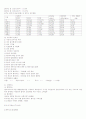 [제주대학교]국제자유도시론 정리본 62페이지