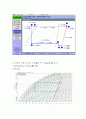 공기조화및냉동 2000cc자동차 에어콘 설계 HVAC & R Design Project 5페이지