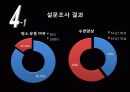 한 달에 한번 어떻게 대처하십니까? (생리통) 25페이지