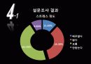 한 달에 한번 어떻게 대처하십니까? (생리통) 26페이지