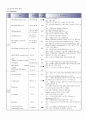 Closed fracture of shaft of humerus  8페이지
