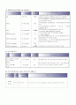 Closed fracture of shaft of humerus  10페이지