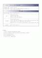 Closed fracture of shaft of humerus  13페이지