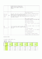 OS케이스 [bimalleolar fracture, closed (Rt)] 13페이지