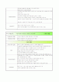 OS케이스 [bimalleolar fracture, closed (Rt)] 17페이지
