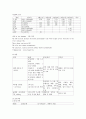 급성간염 (Acute Hepatits) 문헌고찰과 환자사례 9페이지