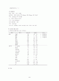 G. ulcer 환자의 간호사례 연구 예 - 위궤양(gastric ulcer) 5페이지