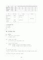 G. ulcer 환자의 간호사례 연구 예 - 위궤양(gastric ulcer) 6페이지