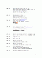SNS비교 (Facebook, Myspace, 싸이월드),다나와 사례분석  21페이지